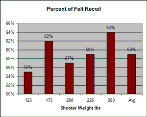 Test Results